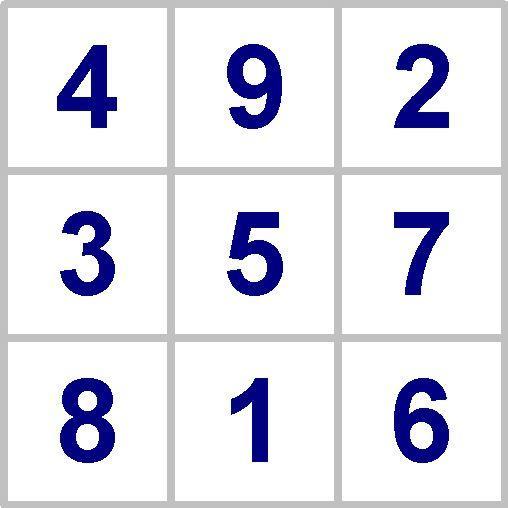 1.NUMBER MAGIC MATHEmATICS Form a grid on A 3 size cardboard with magic number. You can choose any set of numbers in sequence but the numbers should not be repeated.