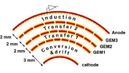 A mixed-signal ASIC for the readout of Gas Electron Multiplier detectors De