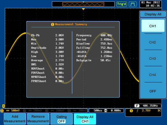 MEASUREMENT Display All mode Display All mode shows and updates all items from Voltage and Time type measurements. View Measurement Results 1. Press the Measure key. 2.