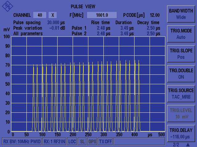 Efficient on-channel sensitivity measurement Time domain analysis of an MRB burst with R&S EDST-K2.