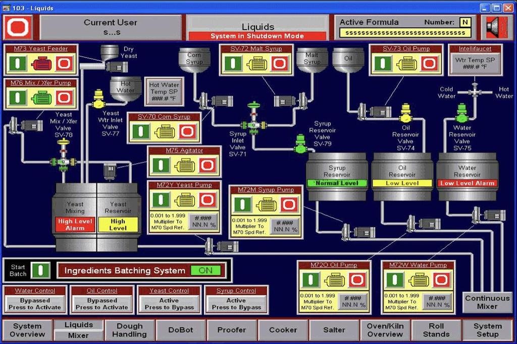 Problem Traditional SCADA models have been built for an off-line era When these systems were built, everything was essentially airgapped by necessity Security, extensibility, and