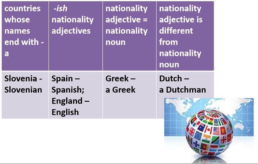 Adjectives of nationality (knjiga