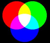 Colour model The figure shows the additive mixing of red, green and blue primaries to form the three secondary colors