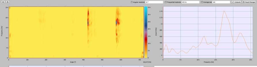 Wigner-Ville Spectrum Represents the energy along angle and frequency axis Energy spectrum Integration of the Wigner-Ville spectrum along angle axis Instantaneous Power Integration of the