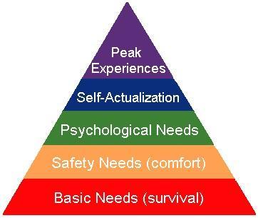 Needs: Maslow's We can apply these ideas to : When the characters have one