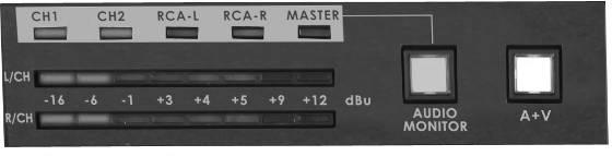 CH1 / CH2 / RCA These Sliders/Faders correspond to the rear inputs and control the relative volume of each input in the master output as well as the master output level.