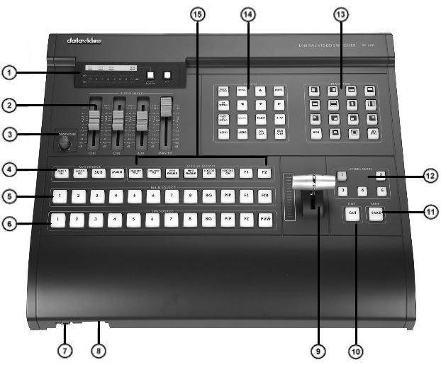 Connections & Controls Keyboard Overview Rear Panel 1. Audio Peak Meter 9. T-Bar 2. Audio Mixer 10. Cut Button 3. Headphone Volume Control 11. Take Button 4. Aux Source Selection 12.