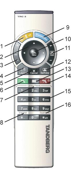 General Use 3.2 Using the Remote Control The system is controlled with a remote control. Think of the remote control as a mobile phone with number keys and call keys.
