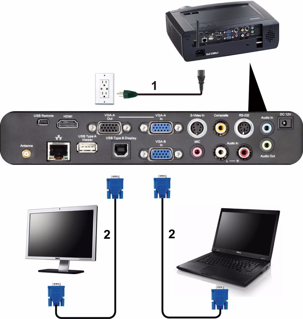 Monitor Loop-Through Connection Using VGA Cables 1 Power cord 2 VGA to VGA cable NOTE: Only one VGA cable is shipped with