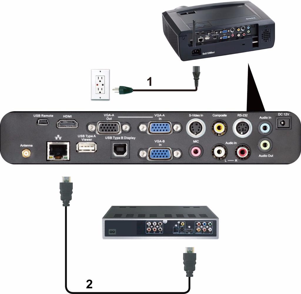 Connecting a DVD Player Using a HDMI Cable 1 Power cord 2 HDMI cable NOTE: The HDMI cable is not shipped with