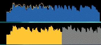 3) The above picture indicates that the selected Dub region for processing is now much shorter than the Guide selected region.
