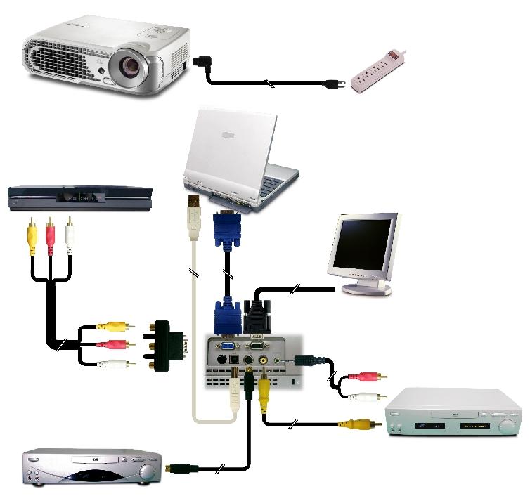 Installation Connecting the Projector 1 Digital Tuner Output 7 2 6 4 Video Output S-Video Output 5 3 1. Power Cord 2. VGA Cable 3. Composite Video Cable 4. Audio Cable Jack/RCA (optional) 5.