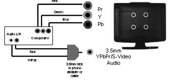 input Audio input for YPbPr CI Port input S-Video input Video input