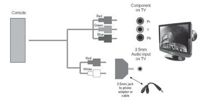 connectors you must connect via Component (for picture) and by 3.