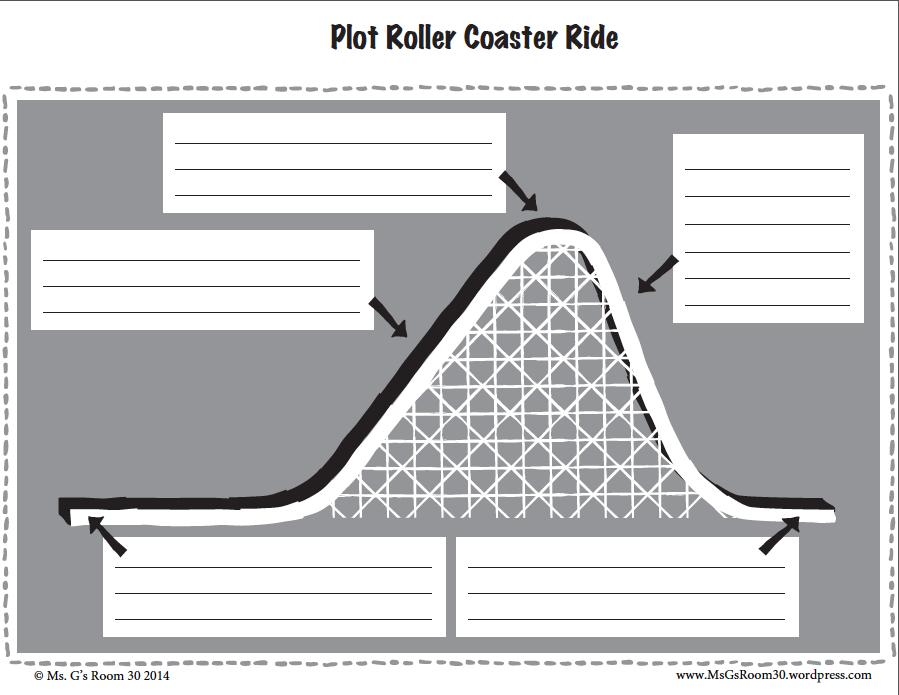 Part 4: Parts of the Plot Directions: Label the parts of the plot on the plot rollercoaster with the correct letter. 18. 17. 19. 16. 20. A. Climax B. Falling Action C. Exposition D. Resolution E.