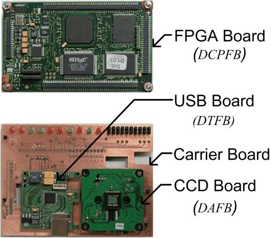 data acquisition function block (DAFB) with several CCD and CMOS physical target boards, data conversion and pre-processing function block (DCPFB) with a FPGA device and Memory device data transfer