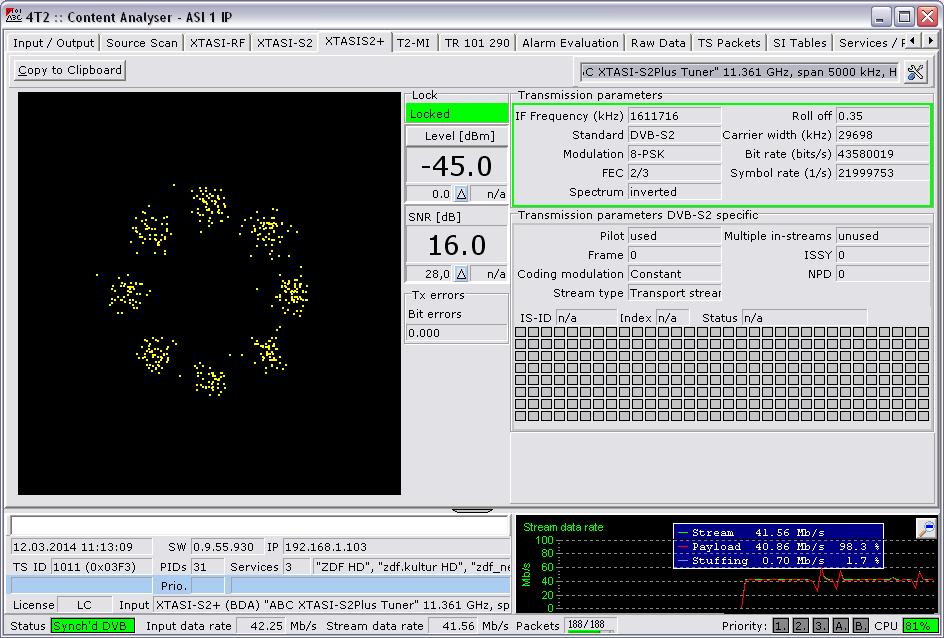 DVB-S2 specific RF measurements (XTASI-S2) Constellation QPSK+, 8 APSK+, 16 APSK+, 32 APSK+, LDCP and BCH short and normal mode