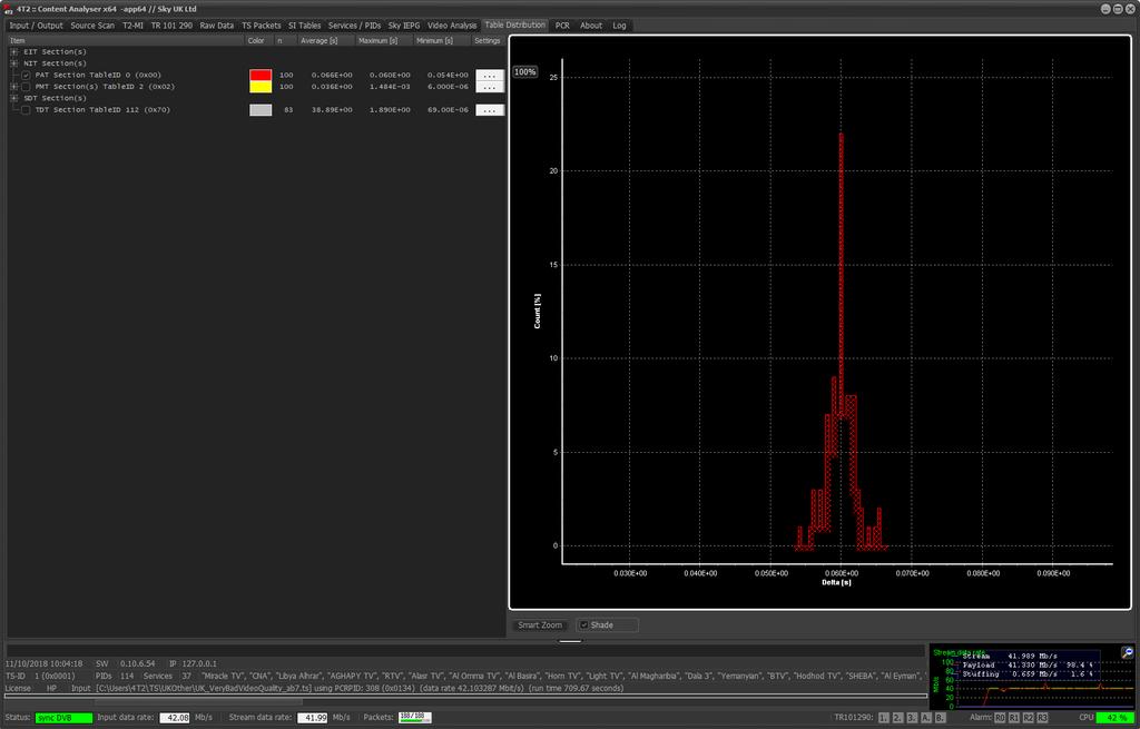 a histogram Smart-zoom assists on positioning the histograms PCR Distribution and Jitter