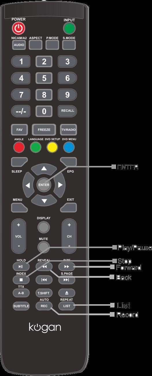 PVR Guide If the disk for the PVR is ready, the programs can be recorded in DTV mode. Time Shift In DTV mode, press T.Shift to pause the DTV program, then press it again to resume play.
