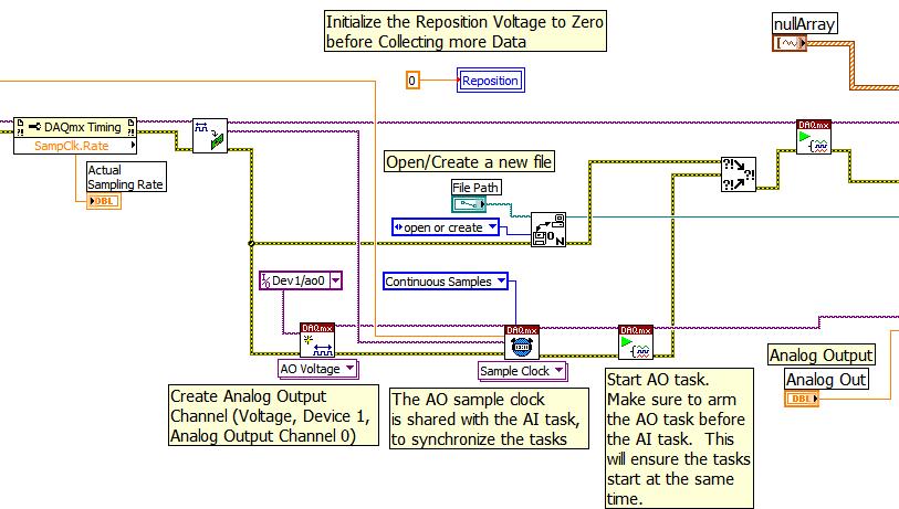 Data Acquisition and Cylinder Repositioning o Just before the data acquisition ( while loop ) loop is executed, the analog input task (and consequently the analog output task) is started, a null