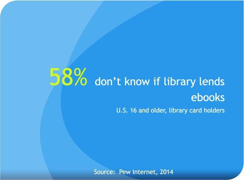 12 Fig. 23 23 I am going to show you now the statistic that includes people that have a library card. Do you think it is going to be a lot lower? 24 It is not a lot lower, it is 58%.