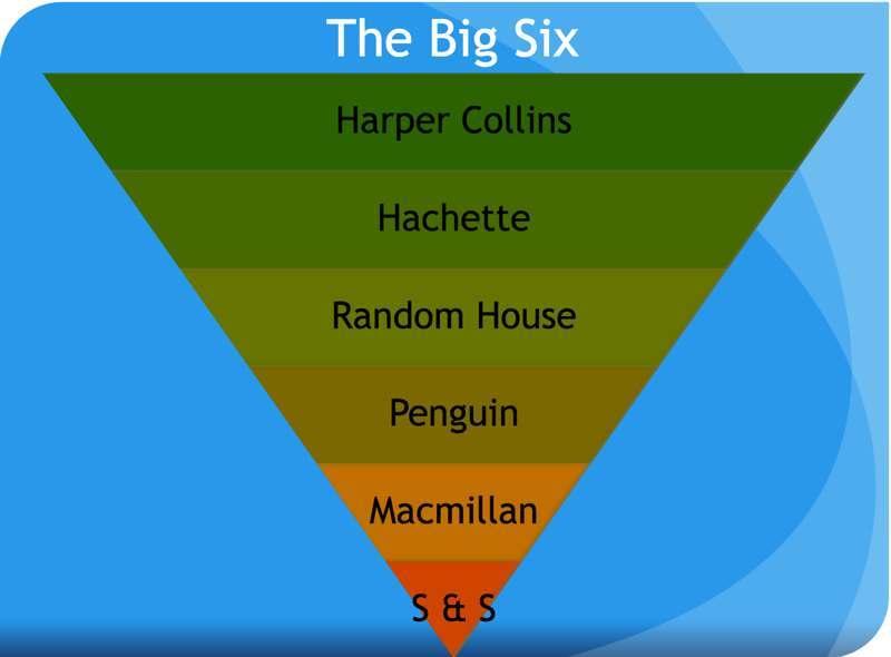 21 Fig. 32 52 I have talked about these a lot. The Big Six. Do these names look familiar to all of you? 53 These are our primary publishers of trade fiction in the U.S. They re on this list in this order for a reason.