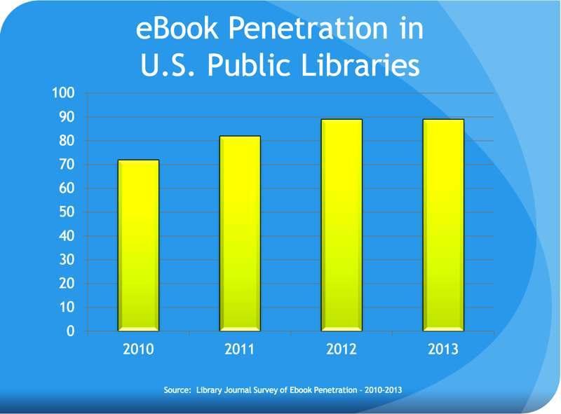 5 Fig. 15 8 We ve had pretty good penetration for e-books in e-book lending in our public libraries. The Library Journal, which is a big publication in the U.S.