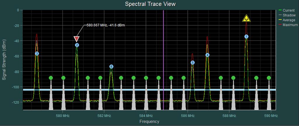 Spectral Trace View The Spectral Trace View basically provides a real-time graphical representation of a signal sweep. Enable sweeping by selecting Scanning Enable Sweep in the main menu.