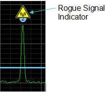 Rogue Signal Detection When non-catalogued (see Master Status Display) signals beyond a specific threshold level are detected, a UFO Alarm is triggered (see Alarm/Status window) and the offending