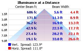 Goniophotometer Test SUMMARY OF RESULTS Luminaire: EMERY BEAM Wet Location Linkable LED Batten SKU: DI-EB40-48L-W48-10V Luminous Flux: 5276 Lumens Power Consumption: 36.