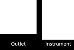 Configurations for both single and dual source instruments are listed below: Single Source Gas Type Quality Connection to Instrument Supply