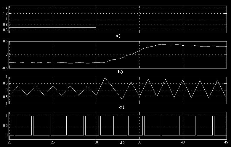 displayed in Fig. 6. In booth time diagrams, additional pulses are generated so that output pulses are equally spaced (output pulses = c) + d) in Fig. 6).