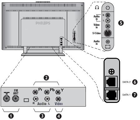 This section provides information on the connectivity available for different LCD Television sets. Refer to the screen size that is relevant to your TV set. 20 LCD TVs Connectors on the 20 LCD TVs 1.
