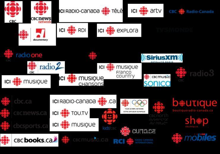 CANADIANS IN MANY WAYS 3 TV