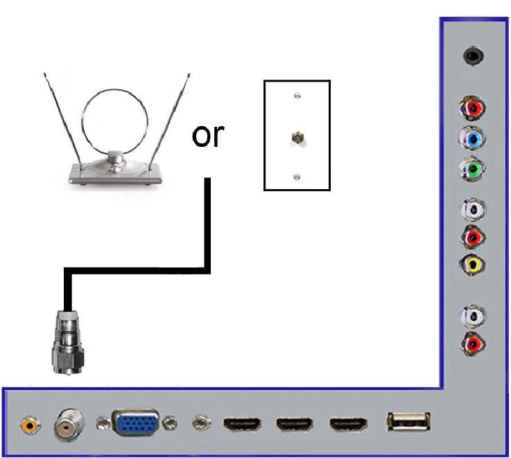 Connection Suggestions If You Have Digital Cable without Cable Box or Antenna 1. Make sure the power of HDTV is turned off. 2.