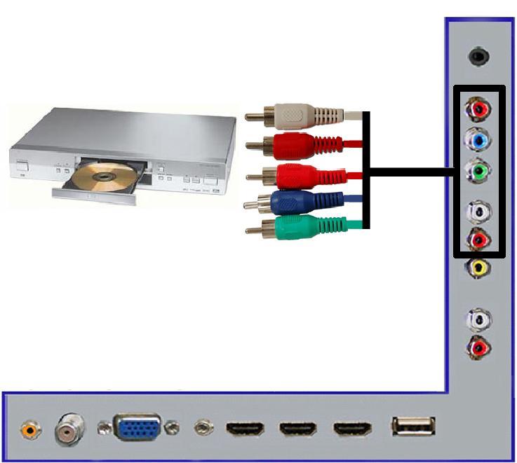 Connecting DVD Player with Component YPbPr 1. Make sure the power of HDTV and your DVD player is turned off. 2. Obtain a Component Cable.