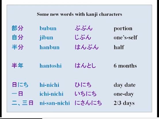 Now some words with kanji characters first character that we did was pun so bubun, you can say is portion, these are just characters new vocabulary for you,