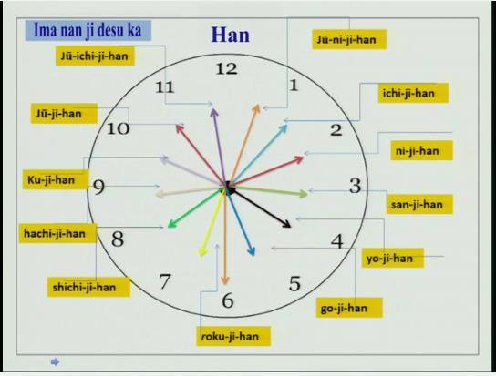 (Refer Slide Time: 05:36) So now you can practice han over here with your partner, you can show what time it is and you can also tell after or you could say ima nan ji desu ka, ima ju ni