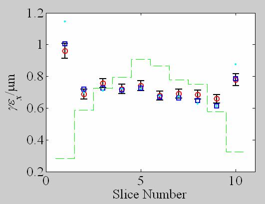 (slice-y-emittance emittance also simulated in BC1-center) = meas.
