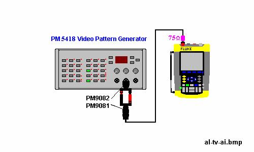 Fluke 19xB-19xC-2x5C Service Manual Figure 4-13. Test Tool Input A to TV Signal Generator Inverted al-tv-ai.bmp 8. Select the following test tool setup: Press to open the Trigger Options menu.