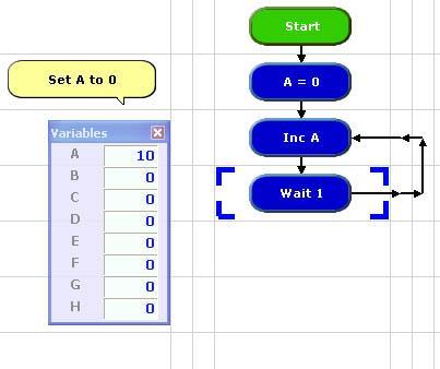 PROG.19 EXPRESS & INC command This program introduces variables and the INC or increment command. Variables are very useful and are used just as in maths, to store numbers or values.