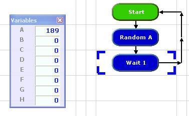 PROG.22 RANDOM number Random will generate a random number from 0 255.