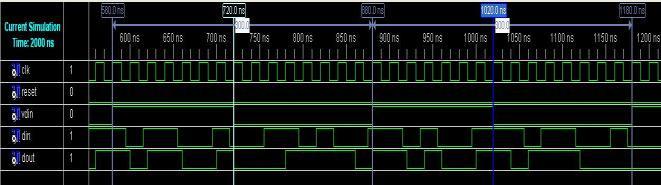 Result and Discussion Input the netlist file generated from synthesizing, placing and routing on the Xilinx ISE 10.1 software. The simulation waveform for (15, k) BCH encoder is shown in Fig. 9, Fig.