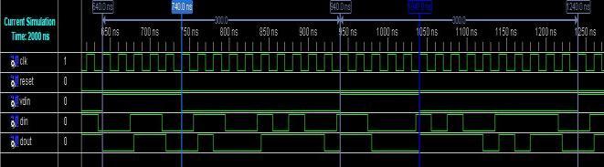Simulation Waveform Result of (15, 11, 1) The timing simulation of (15, 11, 1) BCH encoder is shown in Fig. 9. Two data sequence is shown from 380 ns - 680 ns and 680 ns -980 ns.