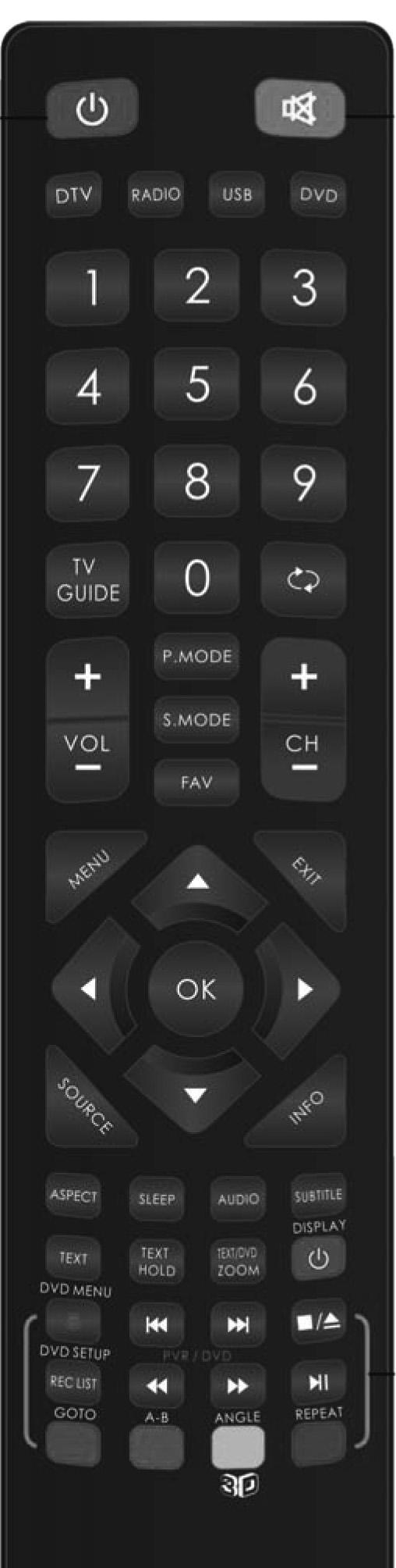 Remote control REMOTE CONTROL Key 1 2 For models with integrated DVD players. For models with PVR Function. For models with USB Playback. STANDBY - Switch on TV when in standby or vice versa.