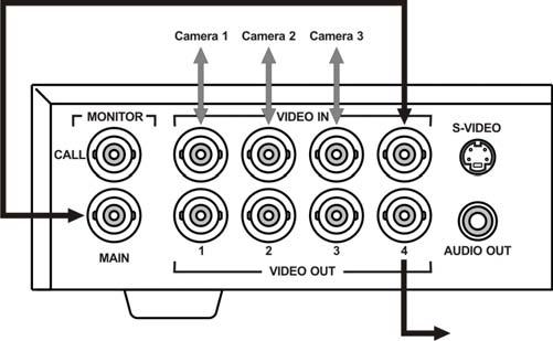 To use this function, you can view monitor or you can connect the video signal by following the figure shown below.