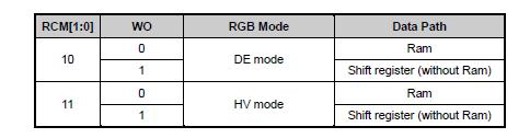 3 RGB Interface 8.3.1 RGB Interface Mode Selection ST7789V supports two kinds of RGB interface, DE mode and HV mode.