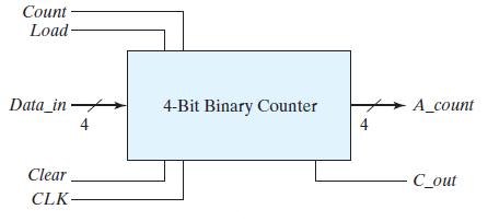 Binary Counter with Parallel Load: Counters employed in digital systems quite often require a parallel load capability for transferring an initial binary number into the counter prior to the count