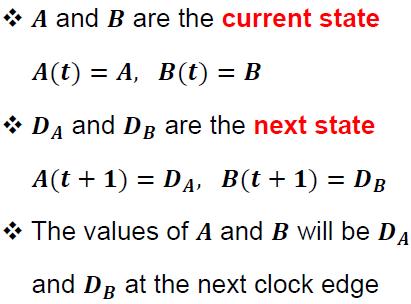 The next state equations define the next state at the inputs of the Flip-Flops. State Table: State table shows the Next State and Output in a tabular form.