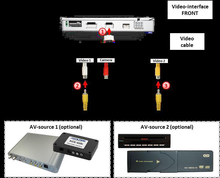 2.5.2. Video-sources to AV1 and AV2 Connect female 6pin connector of the video